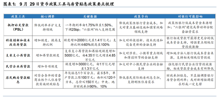 数据来源：华泰证券，金斧子投研中心