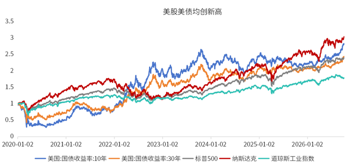 数据来源：wind，金斧子投研中心