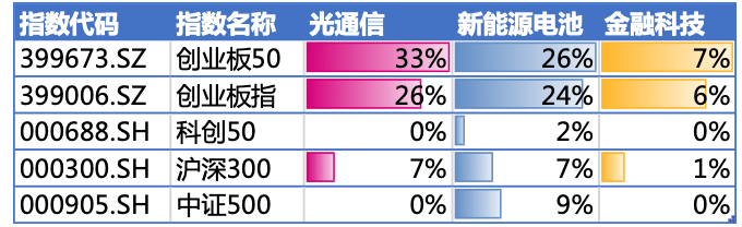 数据来源：Wind，华安基金，截至2026-9-30