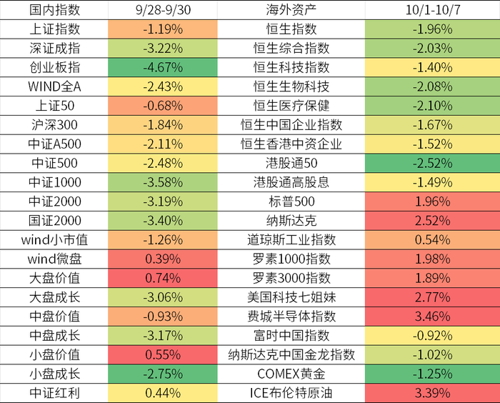 数据来源：wind、金斧子投研中心