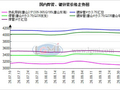 兰格焊管日盘点：市场局部价格补降 出货增量走扩