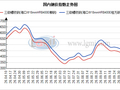 海口建材价格持稳 市场成交表现一般