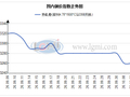 郑州热卷持稳运行  市场交投氛围回暖