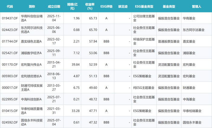数据来源：Wind。本报告仅供参考，不构成投资建议。