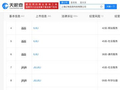 B站申请JILIJILI等商标