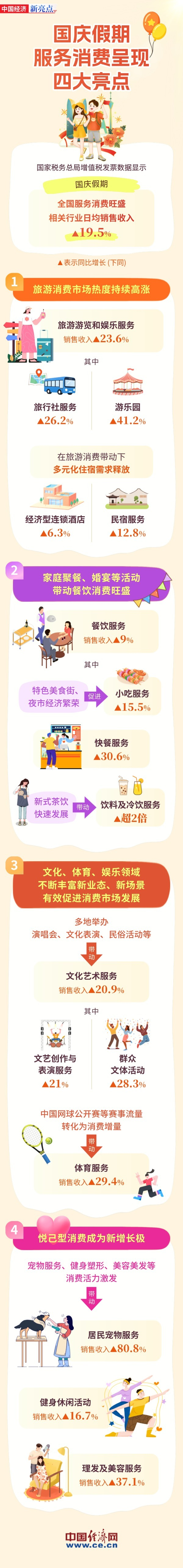 内容来源：经济日报