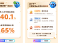 百度地图发布“小度想想”国庆战报：服务人次同比增长540.1%，验真问题占比超65%