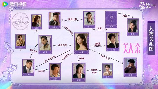 图源《美人余》官方微博