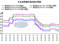 乐从优特钢市场价格持稳 下游询价不多