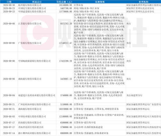 （资料来源：企业预警通，财联社整理）