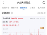 10月9日天眼盯盘资金流向：沪金主力净流入8.47亿元