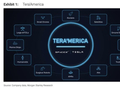 大摩看多SpaceX：“Tera’Merica”潜力被低估，企业AI与算力扩张打开增长空间