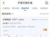 10月9日天眼盯盘资金流向：沪银主力净流出9.76千万元