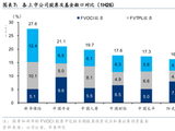 股市回调冲击上市险企，机构称三季度或成全年盈利低点