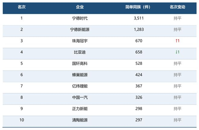 图为最近十年国内固态电池全量专利企业前十 来源：智慧芽