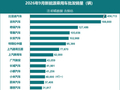 乘联分会：2026年9月全国新能源乘用车厂商批发销量预估167万辆