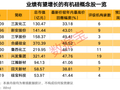 业绩有望增长的有机硅概念股一览