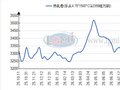 乐从热卷价格持稳 成交延续弱势