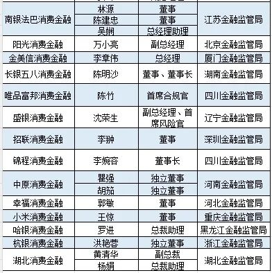 制表：余继超