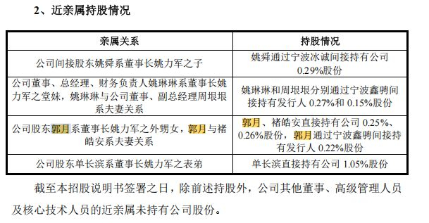 图片来源：招股书截图