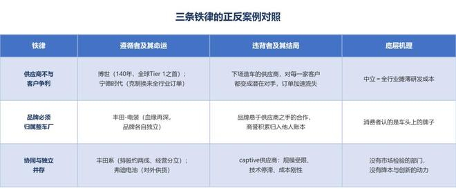图：三条铁律的正反案例对照，点解可看大图
