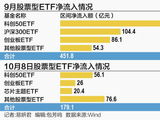 超630亿元涌入股票ETF