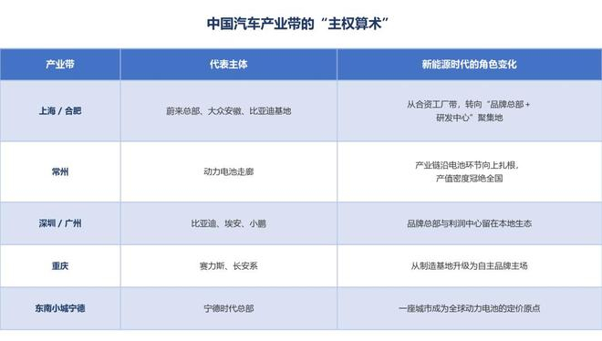 图：中国汽车产业带的"主权算术"