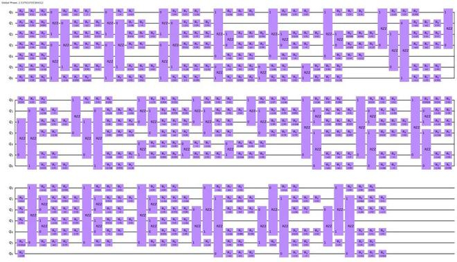 ▲ 幺正量子 QV128 测试中的随机量子线路图（图源幺正量子，下同）