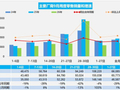乘联分会：9月1日-30日全国乘用车新能源市场零售114.1万辆 同比下降12%