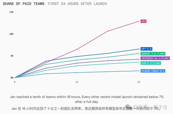 △图源Vercel Blog