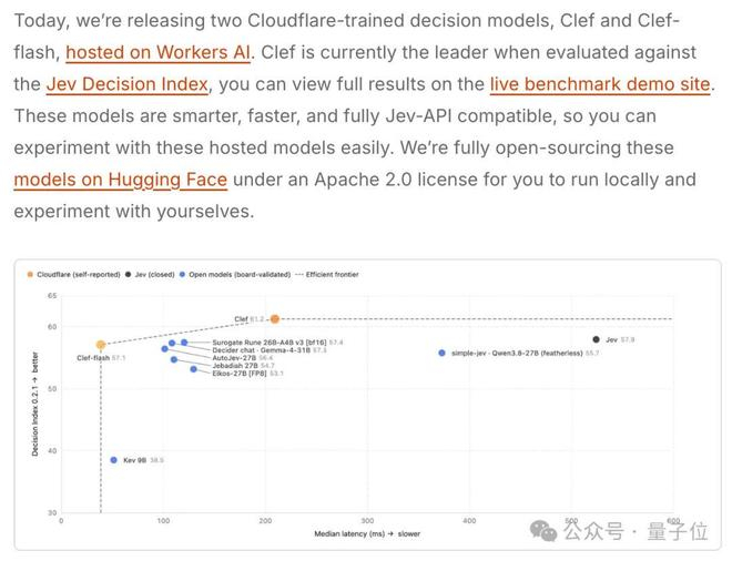 △图源Cloudflare