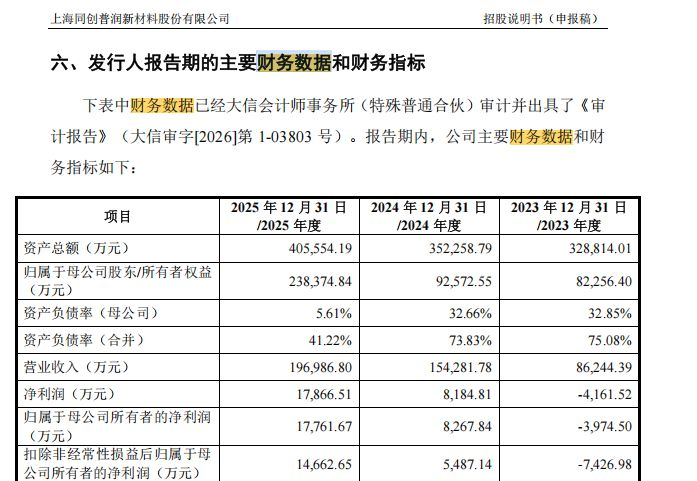 图片来源：招股书截图