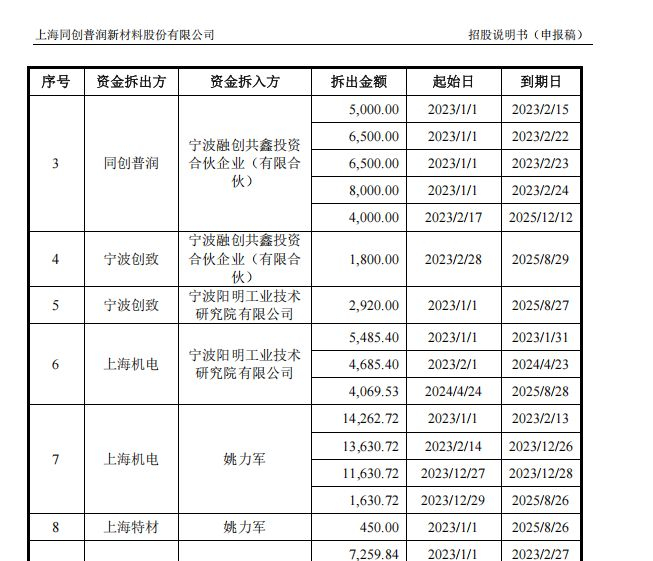 图片来源：招股书截图