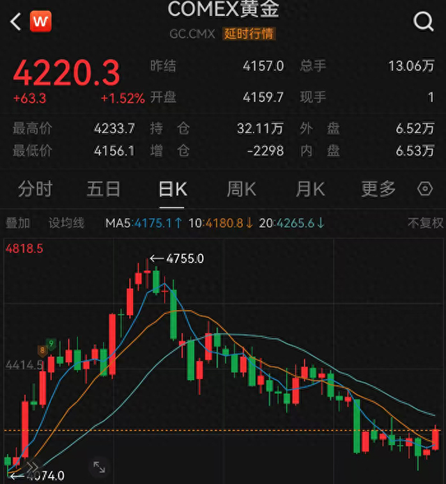 （图/wind）