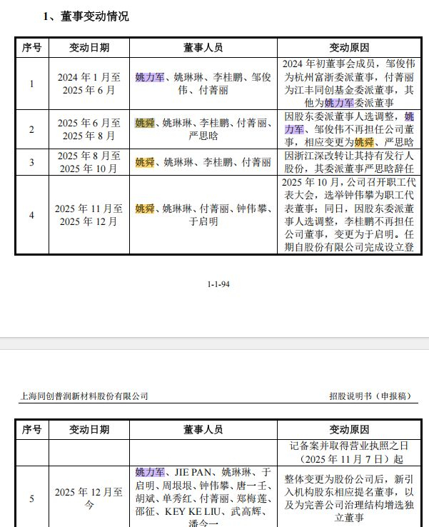 图片来源：招股书截图