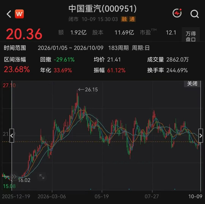 图片来源：Wind