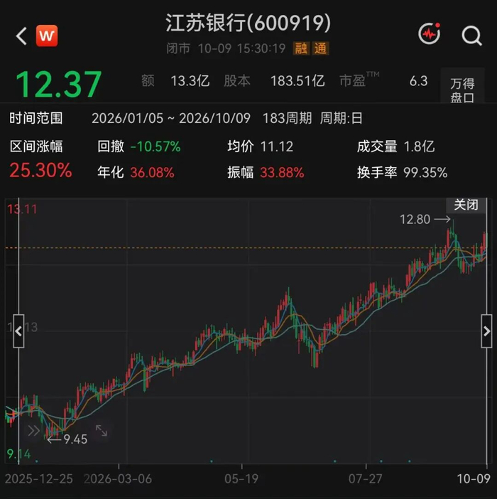 图片来源：Wind