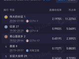 《伟大的长征》首播收视第一，16字点评道出观众心声