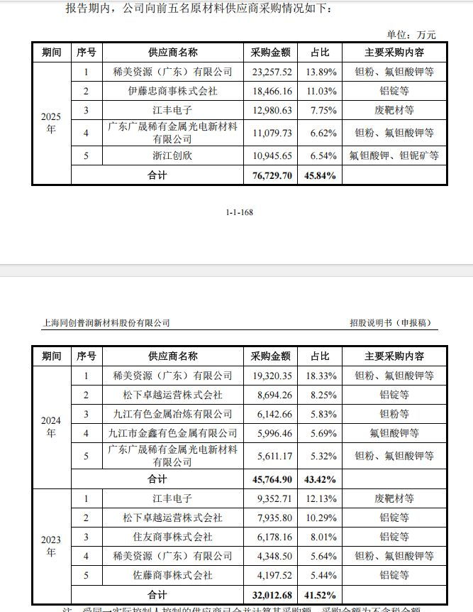 图片来源：招股书截图