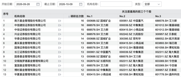 图片来源：Wind