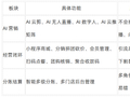 中科·福客来是做什么用的？
