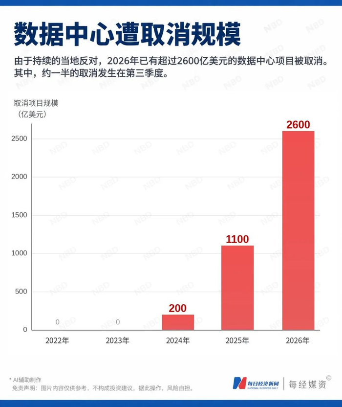 数据来源：Heatmap
