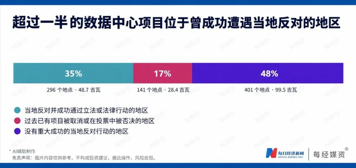 图片来源：MSCI