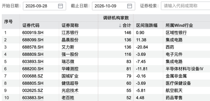 &nbsp;图片来源：Wind
