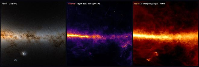 天空的三种视角：可见光、红外线和射电波段。图片来源：ESA Gaia DR3、NASA WISE、HI4PI。