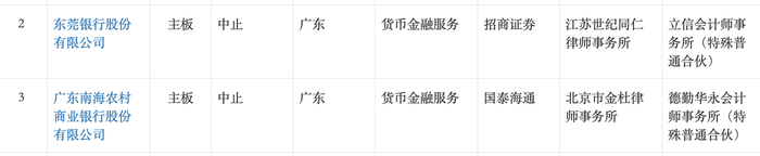 来源：深圳证券交易所官网