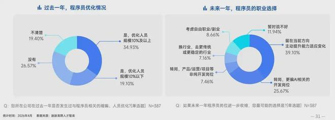  图片来源：脉脉《2026 春招职场洞察报告》
