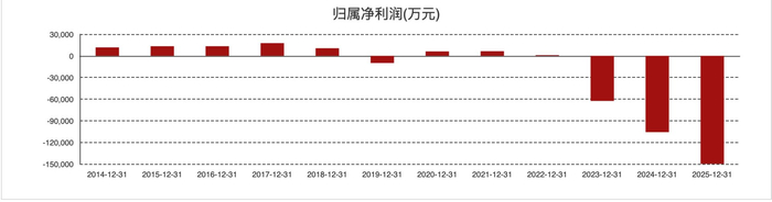 来源：东方财富网