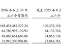 骤然下滑，运营商关键增长引擎为何急刹车？
