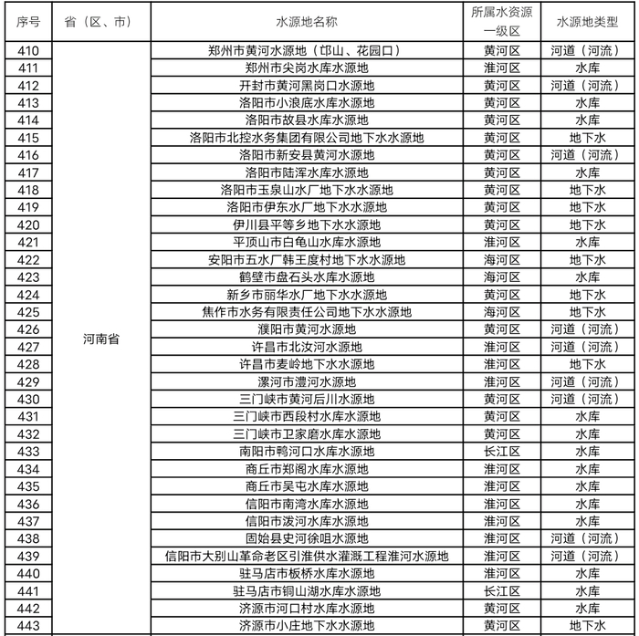 来源：河南发布编辑：李屹鹏推广合作：0379-65233921